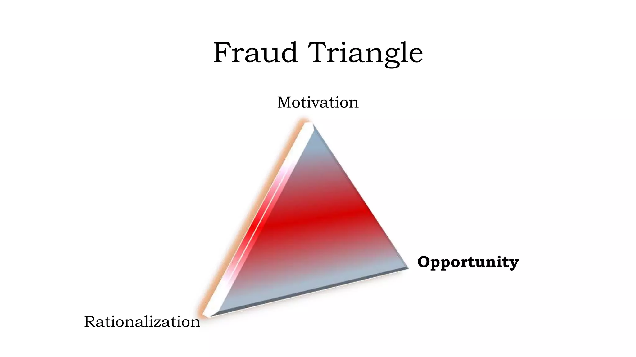 Fraud Triangle
Motivation
Opportunity
Rationalization
 