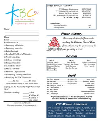 Deacons
Name _____________________________
__________________________________
__________________________________
Phone _____________________________
Email _____________________________
I am interested in...
□ Becoming a Christian
□ Becoming a member
□ Being baptized
□ Preschool/Children’s Ministries
□ Youth Ministries
□ College Ministries
□ Singles Ministries
□ Adult Bible Study
□ Music Ministries
□ Missions Organizations
□ Wednesday Evening Activities
□ Receiving the KBC Newsletter
_____ by mail _____ by email
(please list name, address, or email address above)
Sign up for the Wednesday Night Fellowship
Meal
Number Attending: ______ Adult
______ Children 4-9
______ Children 3
and Under
Members and Guests:
Please use this space for prayer requests...
Staff
Rev. Trent Sessoms ....................... (919) 604-2950 ...........................Senior Pastor
Rev. Hal Roach............................... (919) 217-1764 ..................Minister of Worship
Rev. Joe Johnston .......................... (252) 531-6812 ............................Youth Pastor
Rev. George W. Pullium, Jr..............................................................Pastor Emeritus
Mrs. Dana Coleman.................................................................................Keyboardist
Mrs. Ann Coleman ........................................................................................ Organist
Mrs. Patty Jones ..................................................................Administrative Assistant
Mrs. Christi Boggs.........................................................................Preschool Director
Knightdale Baptist Church • 15 Main Street, Knightdale, NC 27545
(919) 266-2471 • fax (919) 266-0984 • www.knightdalebaptist.org
2015 2016 2017
Christie Hatch Sam Maise Robin Farrington
David Hinton (Chair) Carolyn Martinson Terry Johnson
Monique Mackey Jeff Maynard “Pete” Harrell
Bill Scanlon Marsha Spivey
Stephen Tew
KBC Mission Statement
The Mission of Knightdale Baptist Church, as a
loving, unified body, is to worship God and share
Christ through various Christian ministries,
teaching, service, prayer and fellowship.
Budget Report for 11/30/2014:
YTD Budget Requirement: $379,538.62
YTD Budget Giving Received: $318,257.65
Restore the Money Market: $30,000.00
YTD Non-Budget Giving Received: $25,092.36
YTD Total Giving: $373,350.01
Attendance:
Morning Worship 141
Sunday School 82
Flower Ministry
Please enjoy the beautiful flowers in the
sanctuary this Christmas Season! A new
flower calendar is up for you to sign up for
your special day in 2015.
 