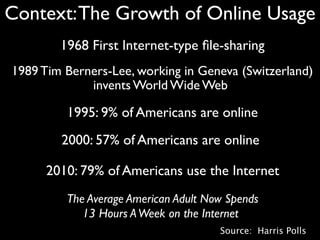 Context: The Growth of Online Usage
        1968 First Internet-type ﬁle-sharing
1989 Tim Berners-Lee, working in Geneva (Switzerland)
             invents World Wide Web

         1995: 9% of Americans are online
        2000: 57% of Americans are online

      2010: 79% of Americans use the Internet
         The Average American Adult Now Spends
            13 Hours A Week on the Internet
                                      Source: Harris Polls
 
