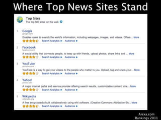Where Top News Sites Stand
         Overall




                         Alexa.com
                       Rankings 2011
 