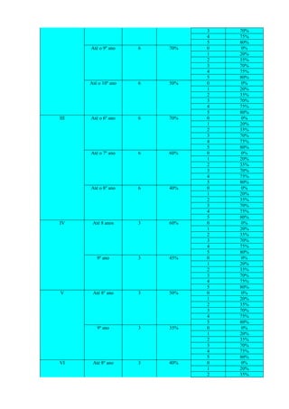 Até o 9º ano

Até o 6º ano

6

70%

6

60%

6

40%

Até 8 anos

3

60%

9º ano

3

45%

Até 8º ano

3

50%

9º ano

VI

50%

Até o 8º ano

V

6

Até o 7º ano

IV

70%

Até o 10º ano

III

6

3

35%

Até 8º ano

3

40%

3
4
5
0
1
2
3
4
5
0
1
2
3
4
5
0
1
2
3
4
5
0
1
2
3
4
5
0
1
2
3
4
5
0
1
2
3
4
5
0
1
2
3
4
5
0
1
2
3
4
5
0
1
2
3
4
5
0
1
2

70%
75%
80%
0%
20%
35%
70%
75%
80%
0%
20%
35%
70%
75%
80%
0%
20%
35%
70%
75%
80%
0%
20%
35%
70%
75%
80%
0%
20%
35%
70%
75%
80%
0%
20%
35%
70%
75%
80%
0%
20%
35%
70%
75%
80%
0%
20%
35%
70%
75%
80%
0%
20%
35%
70%
75%
80%
0%
20%
35%

 
