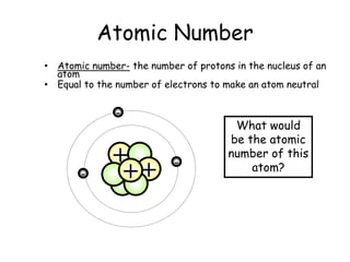 Atomic Number
• Atomic number- the number of protons in the nucleus of an
atom
• Equal to the number of electrons to make an atom neutral
+
++
-
-
-
What would
be the atomic
number of this
atom?
 