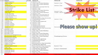Strike List
 