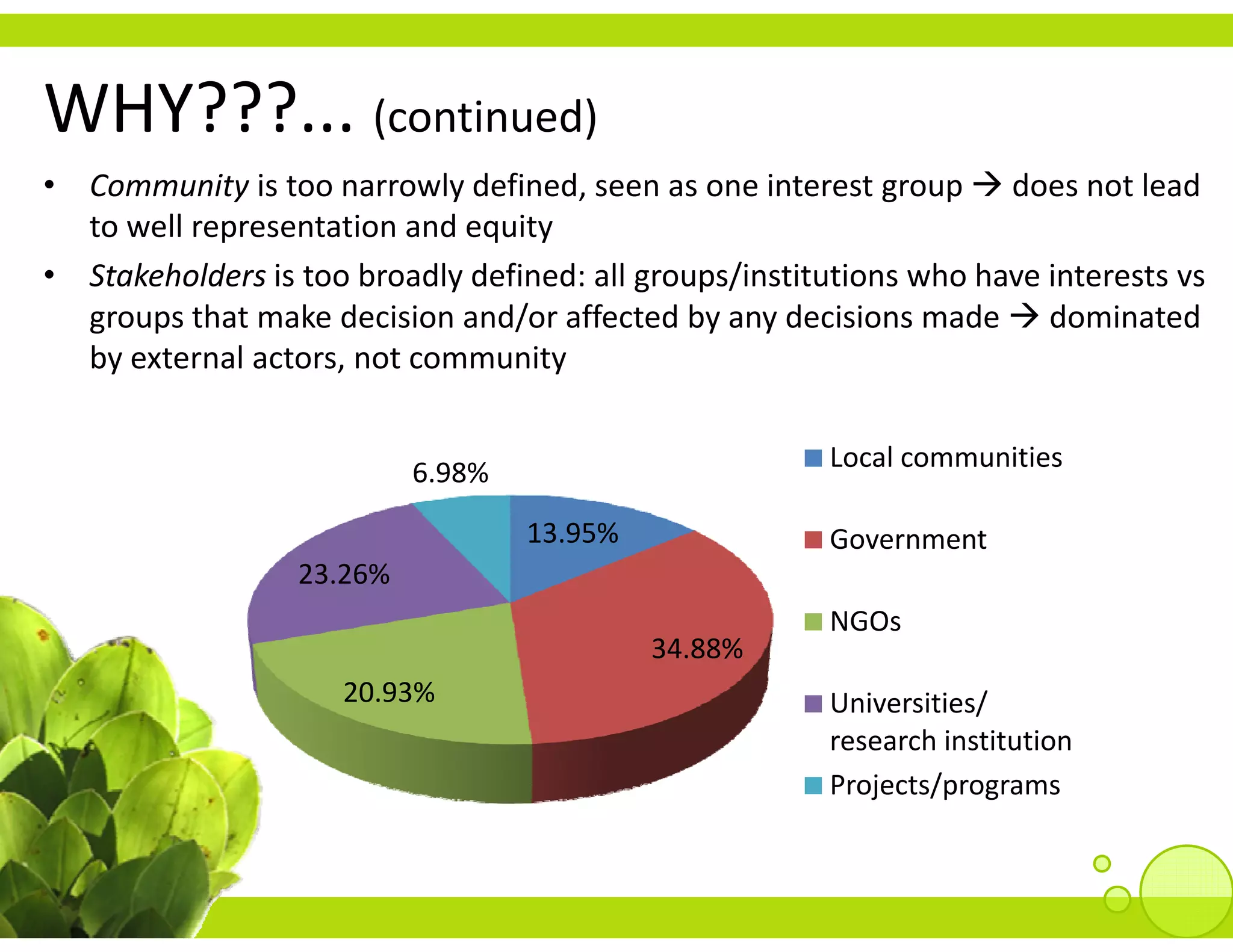 WHY???... 
WHY???... (continued)
• Community is too narrowly defined, seen as one interest group  does not lead 
  to well representation and equity
• Stakeholders is too broadly defined: all groups/institutions who have interests vs
  groups that make decision and/or affected by any decisions made  dominated 
  by external actors, not community
  by external actors not community

                                                        Local communities
                           6.98%
                           6 98%
                                   13.95%               Government
                  23.26%
                                                        NGOs
                                            34.88%
                     20.93%                             Universities/ 
                                                        Universities/
                                                        research institution
                                                        Projects/programs
 