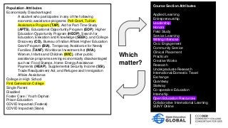Population Attributes
Economically Disadvantaged
A student who participates in any of the following
economic assistance programs: Pell Grant, Tuition
Assistance Program (TAP), Aid for Part-Time Study
(APTS), Educational Opportunity Program (EOP); Higher
Education Opportunity Program (HEOP), Search for
Education, Elevation and Knowledge (SEEK), and College
Discovery (CD), Bureau of Indian Affairs Higher Education
Grant Program (BIA), Temporary Assistance for Needy
Families (TANF), Workforce Investment Act (WIA),
Women, Infants and Children (WIC), other public
assistance programs serving economically disadvantaged
such as: Food Stamps, Home Energy Assistance
Payments (HEAP), Supplemental Security Income (SSI),
Trade Readjustment Act, and Refugee and Immigration
Affairs Assistance
College in High School
First Generation College
Single Parent
Disabled
Foster Care / Youth Orphan
Prison Education
COVID Impacted (Federal)
COVID Impacted (State)
Course Section Attributes
Applied Learning
Entrepreneurship
Leadership
Honors
Field Study
Service Learning
Writing Intensive
Civic Engagement
Community Service
Clinical Placement
Practicum
Creative Works
Research
Undergraduate Research
International/Domestic Travel
Exchange
Quantway
Statway
Co-operative Education
Internship
Open Education Resources
Collaborative International Learning
SUNY Online
Which
matter?
 