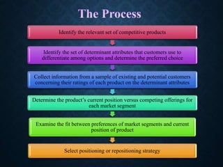 Identify the relevant set of competitive products
Identify the set of determinant attributes that customers use to
differentiate among options and determine the preferred choice
Collect information from a sample of existing and potential customers
concerning their ratings of each product on the determinant attributes
Determine the product’s current position versus competing offerings for
each market segment
Examine the fit between preferences of market segments and current
position of product
Select positioning or repositioning strategy
 