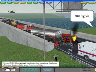 20% higher.




Sitzmann, T. (2011) A meta-analytic examination of the instructional effectiveness
of computer-based simulation games. Personnel Psychology .
 