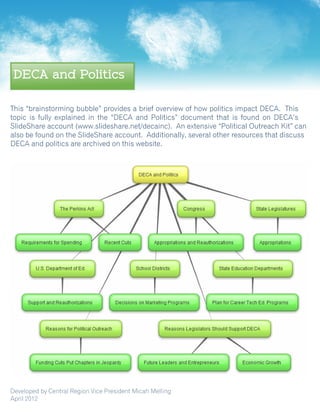 DECA and Politics




Developed by Central Region Vice President Micah Melling
April 2012
 