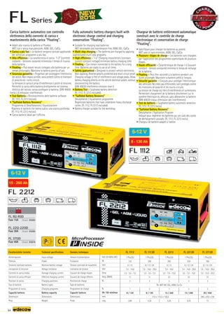 Volt 50-60Hz (AC)
W
Volt
Volt
Amp.
Amp. (MAX)
N.
N.
Ah 15h min/max
mm.
–
~kg.
FL 1112
1 Phx230
120
6 / 12
7,4 - 14,8
1,5 - 3,5 - 7,0
11
3
1
8 / 130
3,65
FL 1113D
1 Phx230
260
6 / 12 / 24
7,4 - 14,8 - 29,6
1,5 - 3,5 - 7,0
11
3
2
8 / 130
5,35
FL 2212
1 Phx230
260
6 / 12
7,4 - 14,8
3,5 - 7,0 - 15,0
22
3
1
15 / 260
5,35
FL 2213D
1 Phx230
530
6 / 12 / 24
7,4 - 14,8 - 29,6
3,5 - 7,0 - 15,0
22
3
2
15 / 260
6,35
FL 3713D
1 Phx230
760
6 / 12 / 24
7,4 - 14,8 - 29,6
7,0 - 15,0 - 25,0
37
3
2
30 / 450
395 x 252 x 210
12
312 x 172,5 x 126,5
FL 1112-1113D
Fuse 15A (10 pcs) 010293
FL 2212-2213D
Fuse 30A (10 pcs) 010295
FL 3713D
Fuse 40A (10 pcs) 010278
6-12 V
8 - 130 Ah
6-12 V
15 - 260 Ah
FUSE
FUSE
Pb: WET MF, GEL, AGM, Ca-Ca
FL 1112
FL 2212
64
Caratteristiche tecniche
Alimentazione
Potenza
Tensione nominale batteria
Limitazione di tensione
Corrente di carica media
Corrente di carica efficace
Posizioni di carica
Tipo di batterie
Programmi di carica
Capacità batteria
Dimensioni
Peso
Technical specifications
Input voltage
Power
Nominal battery voltage
Voltage limitation
Average charging current
Effective charging current
Charging positions
Battery types
Charging programs
Battery capacity
Dimensions
Weight
Données techniques
Tension d’alimentation
Puissance
Tension nominale de la batterie
Limitation de tension
Courant de charge moyen
Courant de charge effectiv
Positions de charge
Type de batteries
Programme de charge
Capacité batterie
Dimensions
Poids
Carica batterie automatico con controllo
elettronico della corrente di carica e
mantenimento della carica “Floating”.
• Adatti alla ricarica di batterie al Piombo:
WET con e senza manutenzione, AGM, GEL, Ca/Ca.
• Carica a più fasi - Le batterie vengono caricate applicando
dei sofisticati programmi a più fasi.
• Alta efficienza - La caratteristica di carica “I-U” (corrente
costante - tensione costante) minimizza il tempo di ricarica
della batteria.
• Floating - Può essere tenuto collegato alla batteria per un
tempo prolungato. Mantiene la batteria pronta all’uso.
• Sicurezza garantita - Progettati per proteggere l’elettronica
dei veicoli. Non creano scintille; sono protetti contro le inversioni
di polarità ed i corto circuiti.
La tensione di carica è priva d’interferenze e picchi di tensione.
Permette la carica della batteria direttamente nel sistema
elettrico del veicolo, senza scollegare la batteria. (DIN 40839
livello I di emissioni interferenze).
• Test Batteria - Riconoscimento delle batterie solfatate
(FL 1112; FL 2212 esclusi).
• “Sulfated Battery Recovery”
Programma di Desolfatazione / Equalizzazione
Rigenera le batterie che hanno subito una scarica profonda.
(FL 1112; FL 2212 esclusi).
• Carica batterie ideali per l’officina.
Fully automatic battery chargers built with
electronic charge control and charging
conservation “Floating”.
• Suitable for charging lead batteries:
WET serviceable and maintenance free, AGM, GEL, Ca/Ca.
• Multi step charging - The batteries are charged by applying
sophisticated multi-step programs.
• High efficiency - “I-U” Charging characteristic (constant
current-constant voltage) minimises battery charging time.
• Floating - Can remain connected to the battery for a long
time. Batteries are ready to use at all times.
• Safety guaranteed - Designed to protect vehicle electronics.
Non-sparking. Reverse polarity protected and short-circuit proof.
Charging voltage is free of interference and voltage peaks. Allow
battery charging directly on the vehicle electrical system, without
disconnecting the battery.
(DIN 40839 interference emission level I)
• Battery Test - Sulphated battery detection
(FL 1112; FL 2212 excluded).
• “Sulfated Battery Recovery”
Desulphation / Equalization programme
Regenerate batteries that have underdone heavy discharge
cycles. (FL 1112; FL 2212 excluded).
• Battery charger suitable for the workshop.
Chargeur de batterie entièrement automatique
construit avec le contrôle de charge
électronique et conservation de charge
“Floating”.
• Spécifiques pour charger les batteries au plomb:
WET avec et sans entretien, AGM, GEL, Ca/Ca.
• Plusieurs- étapes de charge - Les batteries sont chargées
par l'application des programmes sophistiqués de plusieurs
étapes.
• Haute efficacité - Caractéristique de charge I-U (courant
constant - tension constante) minimise le temps de recharge
de la batterie.
• Floating - Peut être raccordé à la batterie pendant une
durée prolongée. Maintient la batterie prête à l’emploi.
• Sécurité garantie - Conçues pour protéger l’électronique
des véhicules. Ne créez pas d’étincelles; sont protégés contre
les inversions de polarité et les courts-circuits.
La tension de charge est libre d'interférences et surtensions.
Permettent chargement de la batterie directement sur le
système électrique du véhicule, sans débrancher la batterie.
(DIN 40839 niveau d'émission des interférences)
• Test de batterie - Sulphated battery automatic detection
(FL 1112; FL 2212 exclu).
• “Sulfated Battery Recovery”
Desulphation / Egalization Program
Indiqué pour régénérer les batteries qui ont subi des cycles
de déchargement poussés. (FL 1112; FL 2212 exclu).
• Chargeur de batterie adapté à l'atelier.
FL Series
 