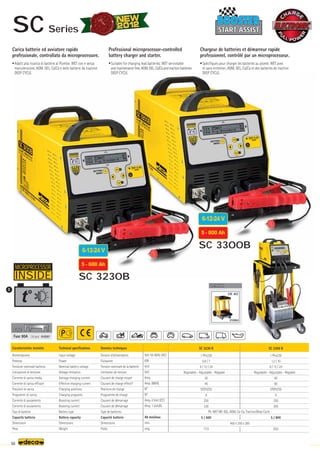 Volt 50-60Hz (AC)
KW
Volt
Volt
Amp.
Amp. (MAX)
N°
N°
Amp. 0 Volt (CC)
Amp. 1 Volt/EL
Ah min/max
mm.
–
~kg.
SC 3230 B
1 Phx230
0,8 / 7
6 / 12 / 24
30
45
STEPLESS
4
250
230
5 / 600
17,5
SC 3300 B
1 Phx230
1,2 / 10
6 / 12 / 24
40
60
STEPLESS
4
350
300
5 / 800
20,0
Fuse 80A (10 pcs) 010297
6-12-24 V
5 - 600 Ah
FUSE
FUSE
6-12-24 V
5 - 800 Ah
OPTIONAL
OPTIONAL
010064
CR 40
MICROPROCESSOR
INSIDE
t°
SC 3230B
SC 3300B
Pb: WET MF, GEL, AGM, Ca-Ca, Traction/Deep Cycle
450 x 250 x 285
START ASSIST
START ASSIST
66
D
Caratteristiche tecniche
Alimentazione
Potenza
Tensione nominale batteria
Limitazione di tensione
Corrente di carica media
Corrente di carica efficace
Posizioni di carica
Programmi di carica
Corrente di avviamento
Corrente di avviamento
Tipo di batteria
Capacità batteria
Dimensioni
Peso
Technical specifications
Input voltage
Power
Nominal battery voltage
Voltage limitation
Average charging current
Effective charging current
Charging positions
Charging programs
Boosting current
Boosting current
Battery type
Battery capacity
Dimensions
Weight
Données techniques
Tension d’alimentation
Puissance
Tension nominale de la batterie
Limitation de tension
Courant de charge moyen
Courant de charge effectif
Positions de charge
Programme de charge
Courant de démarrage
Courant de démarrage
Type de batteries
Capacité batterie
Dimensions
Poids
Carica batterie ed avviatore rapido
professionale, controllato da microprocessore.
•Adatti alla ricarica di batterie al Piombo: WET con e senza
manutenzione, AGM, GEL, Ca/Ca e delle batterie da trazione
DEEP CYCLE.
Professional microprocessor-controlled
battery charger and starter.
•Suitable for charging lead batteries: WET serviceable
andmaintenancefree,AGM,GEL,Ca/Caandtractionbatteries
DEEP CYCLE.
Chargeur de batteries et démarreur rapide
professionnel, contrôlé par un microprocesseur.
•Spécifiques pour charger les batteries au plomb: WET avec
et sans entretien, AGM, GEL, Ca/Ca et des batteries de traction
DEEP CYCLE.
Regolabile - Adjustable - Réglable Regolabile - Adjustable - Réglable
SC Series
 