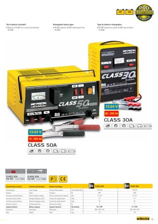 Volt 50-60Hz (AC)
W
Volt
Amp.
Amp.
N°
Ah min/max
mm.
–
~kg.
CLASS 30A
1 Phx230
600
12 / 24
20
30
2
20 / 300
200 x 190 x 270
7,5
CLASS 50A
1 Phx230
1000
12 / 24
35
50
4
15 / 500
340 x 300 x 160
11,8
CLASS 30A
Fuse 40A (10 pcs) 010278
FUSE
FUSE
CLASS 30A
12-24 V
20 - 300 Ah
CLASS 50A
12-24 V
15 - 500 Ah
WET AGM
CLASS 50A
Fuse 50A (10 pcs) 010296
FUSE
FUSE
73
Caratteristiche tecniche
Alimentazione
Potenza
Tensione nominale batteria
Corrente di carica media
Corrente di carica efficace
Posizioni di carica
Capacità batteria
Dimensioni
Peso
Technical specifications
Input voltage
Power
Nominal battery voltage
Average charging current
Effective charging current
Charging positions
Battery capacity
Dimensions
Weight
Données techniques
Tension d’alimentation
Puissance
Tension nominale de la batterie
Courant de charge moyen
Courant de charge effectif
Positions de charge
Capacité batteries
Dimensions
Poids
Rechargeable battery types:
• Pb WET batteries, Pb WET maintenance free,
Pb AGM
Tipi di batteria ricaricabili:
• Batteria al Pb WET con e senza manutenzione,
Pb AGM
Types de batteries rechargeables:
• Pb WET batteries au plomb, Pb WET sans entretien,
Pb AGM
 