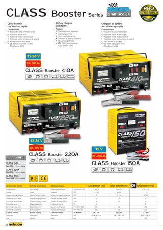 Volt 50-60Hz (AC)
KW
Volt
Amp.
Amp.
N°
Amp. 0 Volt (CC)
Amp. 1 Volt EL
Ah min/max
mm.
–
~kg.
CLASS BOOSTER 150A
1 Phx230
0,2 / 1,2
12
12
18
2
135
100
20 / 200
200 x 190 x 270
6,5
CLASS BOOSTER 220A
1 Phx230
0,5 / 3
12 / 24
13
20
2
230
150
20 / 300
340 x 300 x 160
11,0
CLASS BOOSTER 410A
1 Ph x 230
1 / 3,5
12 / 24
35
50
2
450
330
15 / 500
340 x 300 x 160
11,8
CLASS 220A
Fuse 80A (10 pcs) 010297
CLASS 410A
Fuse 100A (10 pcs) 010292
FUSE
FUSE
CLASS 150A
Fuse 50A (10 pcs) 010296
CLASS Booster 410A
12-24 V
15 - 500 Ah
CLASS Booster 220A
12-24 V
20 - 300 Ah
12 V
20 - 200 Ah
CLASS Booster 150A
START ASSIST
START ASSIST
74
Caratteristiche tecniche
Alimentazione
Potenza
Tensione nominale batteria
Corrente di carica media
Corrente di carica efficace
Posizioni di carica
Corrente di avviamento
Corrente di avviamento
Capacità batteria
Dimensioni
Peso
Technical specifications
Input voltage
Power
Nominal battery voltage
Average charging current
Effective charging current
Charging positions
Boosting current
Boosting current
Battery capacity
Dimensions
Weight
Données techniques
Tension d’alimentation
Puissance
Tension nominale de la batterie
Courant de charge moyen
Courant de charge effectif
Positions de charge
Courant de démarrage
Courant de démarrage
Capacité batteries
Dimensions
Poids
Carica batterie
con avviatore rapido
Caratteristiche
• Regolazione della corrente di carica
• Protezione termostatica
• Protezione contro i corto circuiti
• Protezione contro le inversioni di polarità
• Arresto manuale della carica
• CU: 100% Avvolgimenti in rame
(Class Booster 410A)
Chargeurs de batterie
avec démarrage rapide
Caractéristiques
• Régulation du courant de charge
• Protection contre les surcharges
• Protection contre les court circuits
• Protection contre les inversions de polarité
• Arrêt manuel de la charge
• CU: 100% Bobinage en cuivre
(Class Booster 410A)
Battery chargers
and starter
Features
• Charging current regulation
• Overload protection
• Short circuits protection
• Inversions of polarity protection
• Manual charge breaker
• CU: 100% Copper windings
(Class Booster 410A)
CLASS Booster Series
 