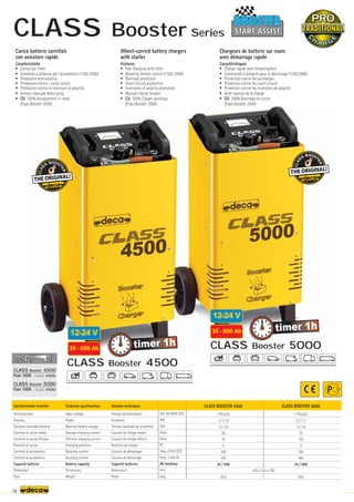 Volt 50-60Hz (AC)
KW
Volt
Amp.
Amp.
N°
Amp. 0 Volt (CC)
Amp. 1 Volt EL
Ah min/max
mm.
–
~kg.
CLASS BOOSTER 4500
1 Phx230
1,7 / 7,5
12 / 24
50
75
4
500
350
35 / 600
25,5
CLASS BOOSTER 5000
1 Phx230
2,3 / 11
12 / 24
70
105
4
700
460
35 / 800
28,0
470 x 320 x 750
CLASS Booster 4500
Fuse 100A (12 pcs) 010292
CLASS Booster 5000
Fuse 100A (12 pcs) 010292
FUSE
FUSE
START ASSIST
START ASSIST
CLASS Booster 4500
12-24 V
35 - 600 Ah CLASS Booster 5000
12-24 V
35 - 800 Ah
76
timer 1h
timer 1h
Caratteristiche tecniche
Alimentazione
Potenza
Tensione nominale batteria
Corrente di carica media
Corrente di carica efficace
Posizioni di carica
Corrente di avviamento
Corrente di avviamento
Capacità batteria
Dimensioni
Peso
Technical specifications
Input voltage
Power
Nominal battery voltage
Average charging current
Effective charging current
Charging positions
Boosting current
Boosting current
Battery capacity
Dimensions
Weight
Données techniques
Tension d’alimentation
Puissance
Tension nominale de la batterie
Courant de charge moyen
Courant de charge effectif
Positions de charge
Courant de démarrage
Courant de démarrage
Capacité batteries
Dimensions
Poids
Carica batterie carrellati
con avviatore rapido
Caratteristiche
• Carica con timer
• Comando a distanza per l’avviamento (1350, 2500)
• Protezione termostatica
• Protezione contro i corto circuiti
• Protezione contro le inversioni di polarità
• Arresto manuale della carica
• CU: 100% Avvolgimenti in rame
(Class Booster 2500)
Wheel-carried battery chargers
with starter
Features
• Fast charging with timer
• Boosting remote control (1350, 2500)
• Overload protection
• Short circuits protection
• Inversions of polarity protection
• Manual charge breaker
• CU: 100% Copper windings
(Class Booster 2500)
Chargeurs de batterie sur roues
avec démarrage rapide
Caractéristiques
• Charge rapide avec temporisateur
• Commande à distance pour le démarrage (1350,2500)
• Protection contre les surcharges
• Protection contre les court circuits
• Protection contre les inversions de polarité
• Arrêt manuel de la charge
• CU: 100% Bobinage en cuivre
(Class Booster 2500)
CLASS Booster Series
 