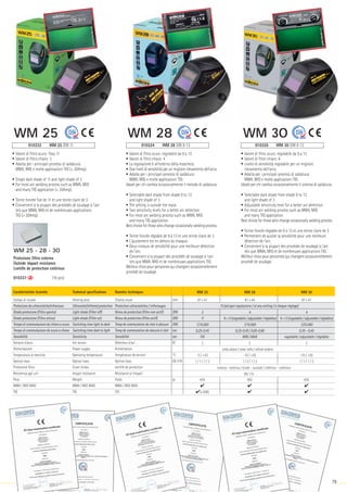 010332 WM 25 DIN 11
WM 25
010324 WM 28 DIN 9-13
WM 28
010326 WM 30 DIN 9-13
WM 30
WM 25
97 x 47
3
11
1/10.000
0,25-0,45
FIX
2
-5 / +55
1 / 1 / 1 / 3
430

(20A)
WM 28
97 x 44
4
913(regolabile/adjustable/réglables)
1/10.000
0,25-0,45 / 0,65-0,80
MIN / MAX
2
-10 / +55
1 / 2 / 1 / 2
492


WM 30
97 x 47
4
913(regolabile/adjustable/réglables)
1/25.000
0,35 - 0,45
regolabile / adjustable / réglables
2
-10 / +55
1 / 1 / 1 / 2
430


15 (ad ogni regolazione / at any setting / à chaque réglage)
interna - esterna / inside - outside / intérieur - extérieur
cella solare / solar cells / cellule solaire
EN 175
WM 25 - 28 - 30
79
Caratteristiche tecniche
Campo di visuale
Protezione da ultravioletto/infrarosso
Grado protezione (Filtro spento)
Grado protezione (Filtro attivo)
Tempo di commutazione da chiaro a scuro
Tempo di commutazione da scuro a chiaro
Sensibilità
Sensore d'arco
Alimentazione
Temperatura di esercizio
Optical class
Protezione filtro
Resistenza agli urti
Peso
MMA / MIG MAG
TIG
Technical specifications
Viewing area
Ultraviolet/infrared protection
Light shade (Filter off)
Light shade (Filter on)
Switching time light to dark
Switching time dark to ligth
Sensitivity
Arc sensor
Power supply
Operating temperature
Optical class
Cover lenses
Impact resistance
Weight
MMA / MIG MAG
TIG
Données techniques
Champ visuel
Protection ultraviolettes / infrarouges
Niveu de protection (filtre non actif)
Niveu de protection (filtre actif)
Temp de commutation de clair à obscure
Temp de commutation de obscure à clair
Sensibilité
Détecteur d'arc
Alimentation
Température de service
Optical class
Lentille de protection
Résistance à l’impact
Poids
MMA / MIG MAG
TIG
mm
DIN
DIN
DIN
sec
sec
N°
°C
EN 379
gr.
• Valore di filtro scuro: fisso 11
• Valore di filtro chiaro: 3
• Adatta per i principali processi di saldatura:
MMA, MIG e molte applicazioni TIG ( 20Amp).
• Single dark shade of 11 and light shade of 3
• For most arc welding process such as MMA, MIG
and many TIG application ( 20Amp).
• Teinte foncée fixe de 11 et une teinte claire de 3
• Convenient à la plupart des procédés de soudage à l'arc
tels que MMA, MIG et de nombreuses applications
TIG ( 20Amp)
• Valore di filtro scuro: regolabile da 9 a 13
• Valore di filtro chiaro: 4
• La regolazione è all'esterno della maschera.
• Due livelli di sensibilità per un migliore rilevamento dell'arco.
• Adatta per i principali processi di saldatura:
MMA, MIG e molte applicazioni TIG.
Ideale per chi cambia occasionalmente il metodo di saldatura.
• Selectable dark shade from shade 9 to 13
and light shade of 3.
• The setting is outside the mask.
• Two sensitivity levels for a better arc detection.
• For most arc welding process such as MMA, MIG
and many TIG application.
Best choise for those who change occasionally welding process.
• Teinte foncée réglable de 9 à 13 et une teinte claire de 3.
• L'ajustement est en dehors du masque.
• Deux niveaux de sensibilité pour une meilleure dètection
de l'arc.
• Convenient à la plupart des procédés de soudage à l'arc
tels que MMA, MIG et de nombreuses applications TIG.
Meilleur choix pour personnes qui changent occasionnellement
procédé de soudage.
• Valore di filtro scuro: regolabile da 9 a 13
• Valore di filtro chiaro: 4
• Livello di sensibilità regolabile per un migliore
rilevamento dell'arco.
• Adatta per i principali processi di saldatura:
MMA, MIG e molte applicazioni TIG.
Ideale per chi cambia occasionalmente il sistema di saldatura.
• Selectable dark shade from shade 9 to 13
and light shade of 3
• Adjustable sensitivity level for a better arc detection.
• For most arc welding process such as MMA, MIG
and many TIG application.
Best choise for those who change occasionally welding process
• Teinte foncée réglable de 9 à 13 et une teinte claire de 3
• Permettent de ajuster la sensibilité pour une meilleure
dètection de l'arc.
• Convenient à la plupart des procédés de soudage à l'arc
tels que MMA, MIG et de nombreuses applications TIG.
Meilleur choix pour personnes qui changent occasionnellement
procédé de soudage.
Protezione filtro esterna
Outside impact resistance
Lentille de protection extérieur
010337 (10 pcs)
 