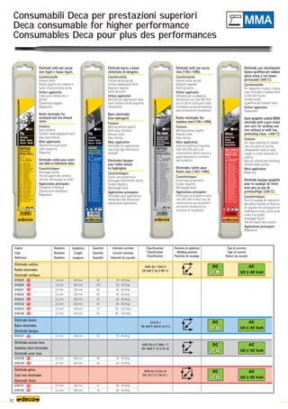 DC
DC
DC
DC
AC
U0 ≥ 48 Volt
AC
U0 ≥ 50 Volt
AC
U0 ≥ 50 Volt
AC
U0 ≥ 55 Volt
82
Consumabili Deca per prestazioni superiori
Deca consumable for higher performance
Consumables Deca pour plus des performances
Elettrodi rutili per acciai
non legati e basso legati.
Caratteristiche
Innesco facile.
Ottimo aspetto del cordone e
facile rimozione della scoria.
Settori applicativi
Costruzioni metalliche in
genere.
Carpenteria leggera.
Riparazioni.
Rutile electrodes for
unalloyed and low alloyed
steels.
Features
Easy initiation.
Excellent bead appearance and
easy slag removal.
Main application
General structural work.
Light carpentry.
Repairing.
Electrodes rutiles pour aciers
non alliés et faiblement alliés.
Caractéristiques
Amorçage faciles.
Très bel aspect des cordons.
Très bon décrassage du laitier.
Applications principales
Charpente métallique.
Construction métallique.
Réparation.
Elettrodi basici a basso
contenuto di idrogeno.
Caratteristiche
Fusione senza spruzzi.
Innesco abbastanza facile.
Deposito regolare.
Facile da pulire.
Settori applicativi
Elettrodi per applicazioni dove
sono richieste ottime proprietà
meccaniche.
Basic electrodes
(low hydrogen).
Features
Melting without spatter.
Quite easy initiation.
Regular cords.
Easy clening.
Main application
Electrodes for applications
requiring high mechanical
strength.
Electrodes basique
avec faible teneur
en hydrogène.
Caractéristiques
Fusion sans projections.
Amorçage relativement faciles.
Cordon réguliers.
Décrassage facile.
Applications principales
Electrodes pour applications
nécessitant des résistances
mécaniques importantes.
Elettrodi rutili per acciai
inox (19Cr-10Ni).
Caratteristiche
Fusione senza spruzzi.
Deposito regolare.
Facile da pulire.
Settori applicativi
Utilizzato per la saldatura
dell’acciaio inox tipo AISI 304
ed in tutte le costruzioni dove
è richiesta una buona resistenza
alla corrosione ed ossidazione.
Rutile electrodes for
stainless steel (19Cr-10Ni).
Features
Melting without spatter.
Regular cords.
Easy clening.
Main application
Used for welding of stainless
steel AISI 304 and in all
constructions which require a
good resistance to corrosion
and oxidation.
Electrodes rutiles pour
Aciers inox (19Cr-10Ni).
Caractéristiques
Fusion sans projections.
Cordon réguliers.
Décrassage facile.
Applications principales
Utilisé pour la soudure en acier
inox AISI 304 et dans tous les
constructions qui nécessitent
une bonne résistance à la
corrosion et l'oxydation.
Elettrodo con rivestimento
basico-grafitico per saldare
ghisa senza o con basso
preriscaldo (300°C).
Caratteristiche
Per riparazioni di pezzi in ghisa
o per unire pezzi in acciaio rame
o nikel alle fusioni.
Innesco facile.
Superficie del cordone liscia.
Settori applicativi
Riparazioni.
Basic-graphite coated MMA
electrode with a pure nickel
core wire for welding cast
iron without or with low
preheating (max. +300°C).
Features
For repair welding of cracked
cast iron parts or joining
components made of steel,
copper or nickel materials to
casting.
Easy arc striking and restriking.
Smooth bead surface.
Main application
Repairing.
Electrode basique-graphite
pour le soudage de fonte
avec peu ou pas de
préchauffage (300°C).
Caractéristiques
Pour le soudage de réparation
des pièces fissurées en fonte ou
en joignant les composants en
matériaux en acier, cuivre ou de
nickel à la coulée.
Amorçage faciles.
Très bel aspect des cordons.
Applications principales
Réparation.
Classificazione
Classification
Classification
Posizioni di saldatura
Welding position
Positions de soudage
Tipo di corrente
Type of current
Nature du courant
Codice
Code
Référence
Elettrodo rutilico
Rutile electrodes
Electrodé rutilique
010220
010224
010221
010225
010222
010125
010223
010126
Elettrodo basico
Basic electrodes
Electrodé basique
010127
Elettrodo acciaio inox
Stainless steel electrodes
Electrodé acier inox
010128
010129
Elettrodo ghisa
Cast iron electrodes
Electrodé fonte
010131
010130
Diametro
Diameter
Diamètre
1,6 mm
1,6 mm
2,0 mm
2,0 mm
2,5 mm
2,5 mm
3,2 mm
3,2 mm
2,5 mm
2,0 mm
2,5 mm
2,5 mm
2,5 mm
Lunghezza
Lenght
Longueur
300 mm
300 mm
300 mm
300 mm
300 mm
300 mm
350 mm
350 mm
300 mm
300 mm
300 mm
300 mm
300 mm
Quantità
Quantity
Quantité
40
100
40
80
30
55
16
30
30
40
30
6
16
Intensità corrente
Current intensity
Intensité du courant
20 - 40 Amp
20 - 40 Amp
40 - 60 Amp
40 - 60 Amp
60 - 90 Amp
60 - 90 Amp
90 - 120 Amp
90 - 120 Amp
70 - 90 Amp
35 - 50 Amp
50 - 80 Amp
60 - 90 Amp
60 - 90 Amp
AWS A5.1 E6013
EN 499 E 42 0 RR 12
E7018-1
EN 499 E 464 B 32 H 5
AWS A5.4 E 308L-17
EN 1600 E 19 9 LR 32
AWS A5.15 Eni-Cl
EN 1071 E C Ni-Cl 1
 