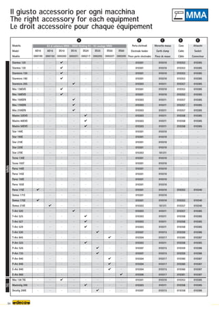 MMA
TIG
A B C D E
84
Il giusto accessorio per ogni macchina
The right accessory for each equipment
Le droit accessoire pour chaque équipement
Modello
Model
Modèle
Starmos 120
Starmos 130
Starmicro 150
Starmicro 180
Starmicro 205
Mos 138EVO
Mos 168EVO
Mos 150GEN
Mos 170GEN
Mos 210GEN
Mastro 32EVO
Mastro 40EVO
Mastro 50EVO
Star 140E
Star 190E
Star 210E
Star 220E
Star 270E
Tecno 130E
Tecno 165T
Parva 140E
Parva 145E
Parva 150E
Parva 165E
Parva 175E
Domus 171E
Domus 175E
Domus 210E
T-Arc 520
T-Arc 525
T-Arc 527
T-Arc 529
T-Arc 530
T-Arc 845
P-Arc 525
P-Arc 526
P-Arc 735
P-Arc 840
P-Arc 846
E-Arc 840
E-Arc 860
Mos 138 TIG
Mastrotig 200
Decatig 200E
AD10
(000199)
-
-
-
-
-
-
-
-
-
-
-
-
-
-
-
-
-
-
-
-
-
-
-
-


-
-
-
-
-
-
-
-
-
-
-
-
-
-
-
-
-
AD16
(000150)
-
-
-
-
-
-
-
-
-
-
-
-
-
-
-
-
-
-
-
-
-
-
-
-
-
-
-

-
-
-
-
-
-
-
-
-
-
-
-
-
-
-
-
DS10
(000200)




-


-
-
-
-
-
-
-
-
-
-
-
-
-
-
-
-
-
-
-
-
-
-
-
-
-
-
-
-
-
-
-
-
-
-

-
-
DS16
(000201)
-
-
-
-

-
-



-
-
-
-
-
-
-
-
-
-
-
-
-
-
-
-
-
-

-
-
-
-
-
-
-
-
-
-
-
-
-
-
-
DS20
(000217)
-
-
-
-
-
-
-
-
-
-



-
-
-
-
-
-
-
-
-
-
-
-
-
-
-
-



-
-

-
-
-
-
-
-
-

-
DS35
(000205)
-
-
-
-
-
-
-
-
-
-
-
-
-
-
-
-
-
-
-
-
-
-
-
-
-
-
-
-
-
-
-
-

-
-


-
-
-
-
-
-

DS50
(000207)
-
-
-
-
-
-
-
-
-
-
-
-
-
-
-
-
-
-
-
-
-
-
-
-
-
-
-
-
-
-
-
-
-

-
-
-



-
-
-
-
DS60
(000209)
-
-
-
-
-
-
-
-
-
-
-
-
-
-
-
-
-
-
-
-
-
-
-
-
-
-
-
-
-
-
-
-
-
-
-
-
-
-
-
-

-
-
-
Porta elettrodi
Electrode holder
Pince porte electrodes
010301
010301
010301
010301
010303
010301
010301
010303
010303
010303
010303
010303
010303
010301
010301
010301
010301
010303
010301
010301
010301
010301
010301
010301
010301
010301
010301
010303
010303
010303
010303
010303
010307
010304
010303
010307
010307
010304
010304
010304
010306
010301
010303
010307
Morsetto massa
Earth clamp
Pince de masse
010310
010310
010310
010310
010311
010310
010310
010311
010311
010311
010311
010311
010311
010310
010310
010310
010310
101311
010310
010310
010310
010310
010310
010310
010310
010310
010310
101311
010311
010311
010311
010311
010315
010317
010311
010315
010315
010317
010317
010315
010317
010310
010311
010315
Cavo
Cable
Câble
010353
010353
010353
010353
010357
010353
010353
010357
010357
010357
010358
010358
010358
-
-
-
-
-
-
-
-
-
-
-
010353
-
010353
010357
010357
010358
010358
010358
010359
010360
010358
010359
010359
010360
010360
010360
010361
010353
010358
019358
Attacchi
Socket
Connecteur
010385
010385
010385
010385
010385
010385
010385
010385
010385
010385
010385
010385
010385
-
-
-
-
-
-
-
-
-
-
-
010340
-
010340
010340
010385
010385
010385
010385
010386
010387
010385
010386
010386
010387
010387
010387
010387
010385
010385
010386
Kit di saldatura MMA - MMA Welding Kit - Kit soudage MMA
 