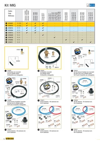 010515
010810
010499
010571
000216
010810
010515
010872
ø 0,8
010776
ø 0,6
010673
ø 0,8
ø 1,0
010252
ø 12
010253
ø 0,6
010254
ø 0,8
010872
ø 0,8
010776
ø 0,6
010673
ø 0,8
ø 1,0
010252
ø 12
010253
ø 0,6
010254
ø 0,8
010499
010571
000216
010370
010257
ø 1,0
010256
ø 0,8
010881
ø 0,8
010673
ø 0,8 - 1,0
010252
ø 12
010251
010252
ø 12
010882
ø 1,0
010746
ø 0,8 - 1,0 - 1,2
010673
ø 0,8 - 1,0
010256
ø 0,8
010257
ø 1,0
010251
010252
ø 12
010882
ø 1,0
010746
ø 0,8 - 1,0 - 1,2
010629
ø 0,8 - 1,0
010256
ø 0,8
010257
ø 1,0
010746
ø 0,8 - 1,0 - 1,2
010747
ø 1,2 - 1,6
011203
ø 1,0 - 1,2 011204
ø 1,2 - 1,6
M6
ø 1,0
M6
ø 1,2
M8
ø 1,0
M8
ø 1,2
M8
ø 1,6
010746
ø 0,8 - 1,0 - 1,2
010747
ø 1,2 - 1,6
011208
ø 0,8 - 1,0 011209
ø 1,2 - 1,6
M6
ø 1,0
M6
ø 1,2
M8
ø 1,0
M8
ø 1,2
M8
ø 1,6
92
Startwin
135EVO
Startwin
165/1EVO
Decastar
135EVO
Startwin
180E
Decastar
150E
Decastar
180E
D-mig
420
S
D-mig
420
T
D-mig
520
T
D-mig
525
T
D-mig
520
SD
D-mig
525
TD
D-mig
530
SD
Decamig
2500
D-mig
530
TDK
D-mig
532
TDK
Decamig
6350
Decamig
6500
D-mig
635
TD
D-mig
650
TD
D-mig
660
TD
Decamig
7350
Decamig
7500
Decamig
7600
D-mig
735
TD
D-mig
750
TD
D-mig
760
TD
1 2 3
4 5 6
7 8 9
1
2
3
4
5
6
7
8
9
Kit MIG
010397
Kit Bombole non ricaricabili
Kit non refillable bottles
Kit Bouteilles non rechargeables
010410
Kit Bombole ricaricabili
Kit refillable bottles
Kit Bouteilles rechargeables
010415
Kit filo Acciaio  bombole non ricaricabili
Kit Steel wire  non refillable bottles
Kit fil acier  bouteilles non rechargeables
010394
Kit filo Acciaio  bombole ricaricabili
Kit Steel wire  refillable bottles
Kit fil acier  bouteilles rechargeables
010413
Kit filo alluminio - Kit aluminum wire
Kit fil aluminium
010420
Kit filo alluminio - Kit aluminum wire
Kit fil aluminium
010418
Kit filo alluminio - Kit aluminum wire
Kit fil aluminium
010392
Kit filo alluminio - Kit aluminum wire
Kit fil aluminium
010411
Kit filo alluminio - Kit aluminum wire
Kit fil aluminium
Codice
Code
Référence
010397
010410
010415
010394
010413
010420
010418
010392
010411





-
-
-
-





-
-
-
-




-

-
-
-
-
-
-
-
-
-

-
-
-
-
-
-
-
-
-

-
-
-
-
-
-
-
-

-
-
-
-
-
-
-
-
-

-
-
-
-
-
-
-
-

Kit GAS
Kit GAS
Kit Fe
Kit Fe
Kit Al
Kit Al
Kit Al
Kit Al
Kit Al
M I G
 