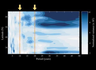 Decadal Signals In Precipitation