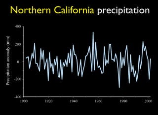 Decadal Signals In Precipitation