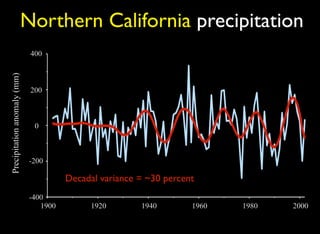 Decadal Signals In Precipitation