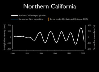 Decadal Signals In Precipitation