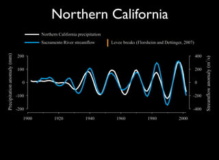 Decadal Signals In Precipitation