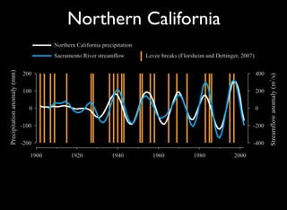 Decadal Signals In Precipitation