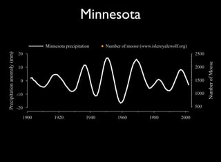 Decadal Signals In Precipitation