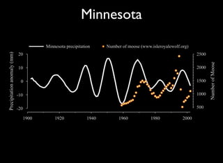 Decadal Signals In Precipitation