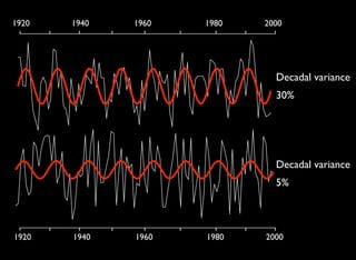 Decadal Signals In Precipitation