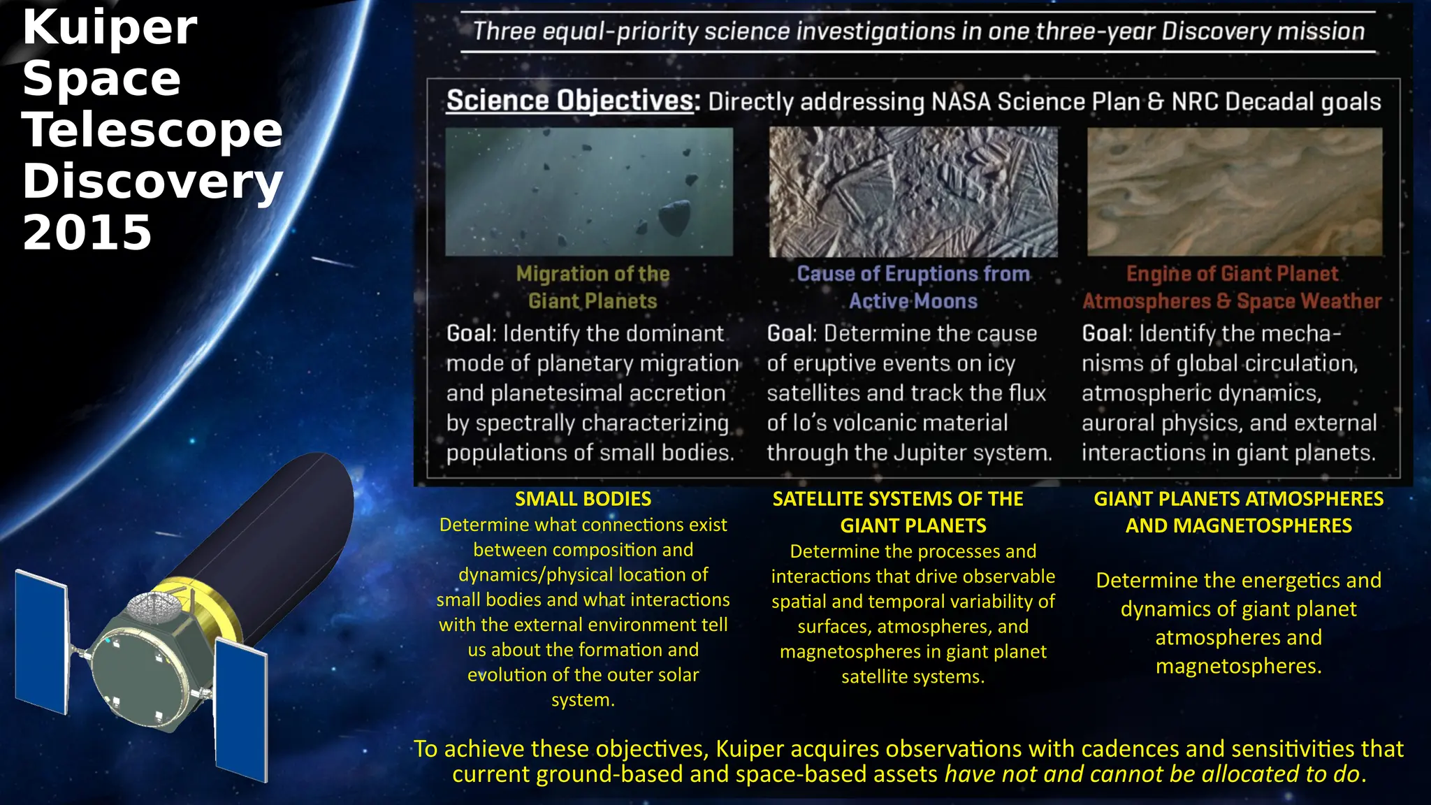 SMALL BODIES
Determine what connections exist
between composition and
dynamics/physical location of
small bodies and what interactions
with the external environment tell
us about the formation and
evolution of the outer solar
system.
SATELLITE SYSTEMS OF THE
GIANT PLANETS
Determine the processes and
interactions that drive observable
spatial and temporal variability of
surfaces, atmospheres, and
magnetospheres in giant planet
satellite systems.
GIANT PLANETS ATMOSPHERES
AND MAGNETOSPHERES
Determine the energetics and
dynamics of giant planet
atmospheres and
magnetospheres.
To achieve these objectives, Kuiper acquires observations with cadences and sensitivities that
current ground-based and space-based assets have not and cannot be allocated to do.
Kuiper
Space
Telescope
Discovery
2015
 