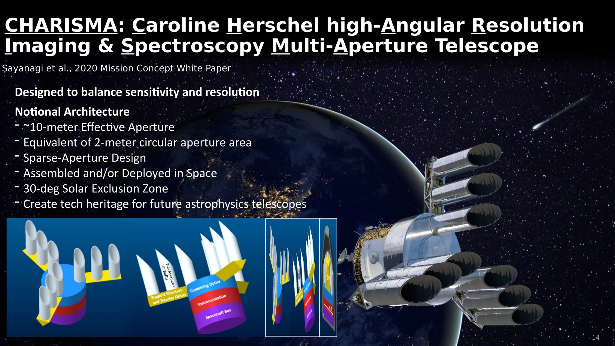 CHARISMA: Caroline Herschel high-Angular Resolution
Imaging & Spectroscopy Multi-Aperture Telescope
14
Notional Architecture
- ~10-meter Effective Aperture
- Equivalent of 2-meter circular aperture area
- Sparse-Aperture Design
- Assembled and/or Deployed in Space
- 30-deg Solar Exclusion Zone
- Create tech heritage for future astrophysics telescopes
Designed to balance sensitivity and resolution
Sayanagi et al., 2020 Mission Concept White Paper
 