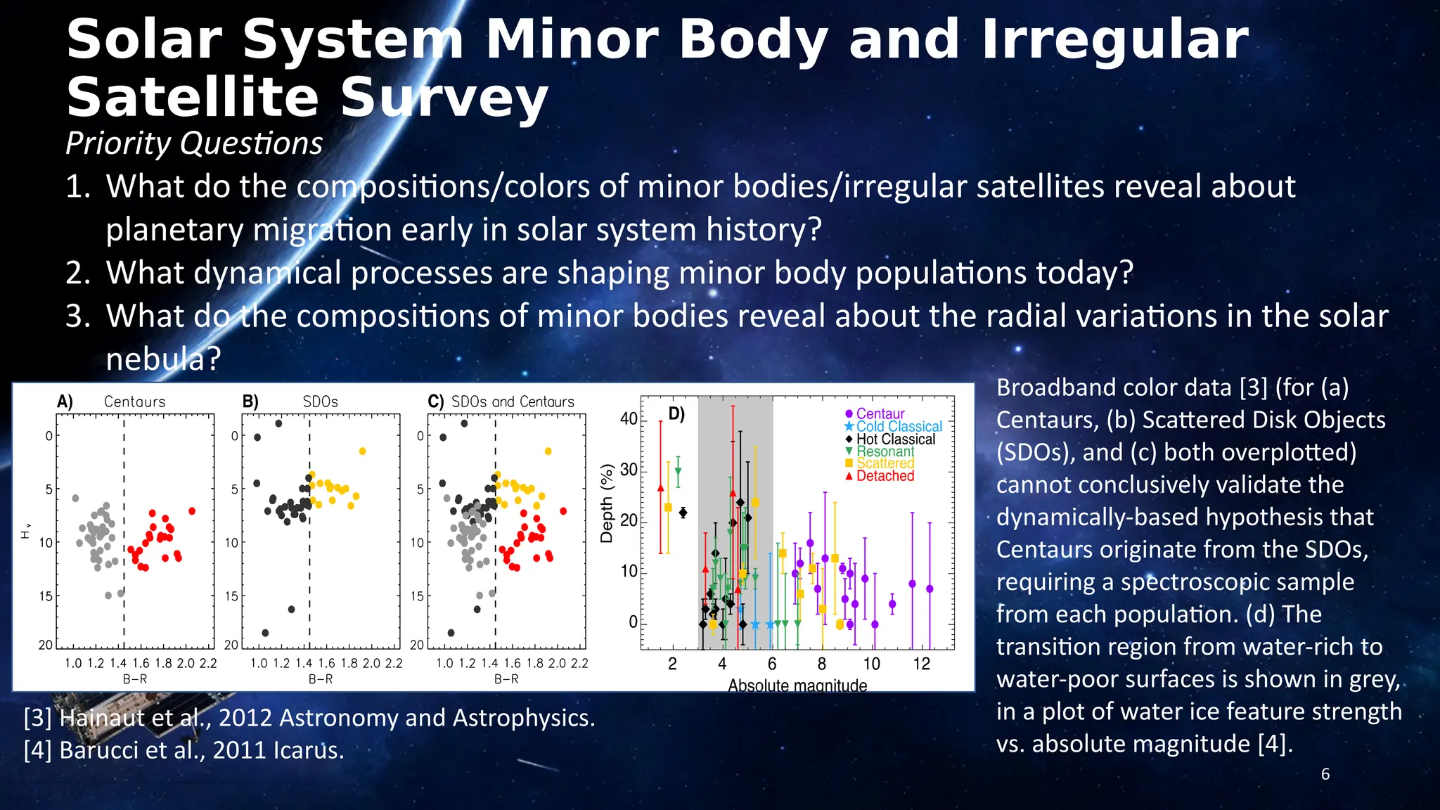 Solar System Minor Body and Irregular
Satellite Survey
6
Priority Questions
1. What do the compositions/colors of minor bodies/irregular satellites reveal about
planetary migration early in solar system history?
2. What dynamical processes are shaping minor body populations today?
3. What do the compositions of minor bodies reveal about the radial variations in the solar
nebula?
Broadband color data [3] (for (a)
Centaurs, (b) Scattered Disk Objects
(SDOs), and (c) both overplotted)
cannot conclusively validate the
dynamically-based hypothesis that
Centaurs originate from the SDOs,
requiring a spectroscopic sample
from each population. (d) The
transition region from water-rich to
water-poor surfaces is shown in grey,
in a plot of water ice feature strength
vs. absolute magnitude [4].
[3] Hainaut et al., 2012 Astronomy and Astrophysics.
[4] Barucci et al., 2011 Icarus.
 
