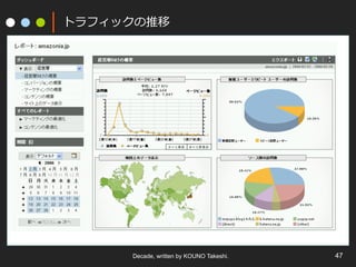 トラフィックの推移

Decade, written by KOUNO Takeshi.

47

 