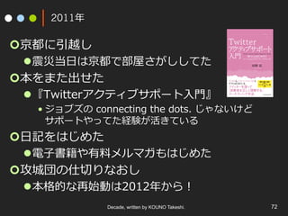 2011年
¢ 京都に引越し
l 震災当⽇は京都で部屋さがししてた
¢ 本をまた出せた
l 『Twitterアクティブサポート⼊⾨』
• ジョブズの connecting the dots. じゃないけど
サポートやってた経験が活きている
¢ ⽇記をはじめた
l 電⼦書籍や有料メルマガもはじめた
¢ 攻城団の仕切りなおし
l 本格的な再始動は2012年から！
Decade, written by KOUNO Takeshi. 72
 