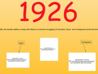 1926 In 1926, the senate ratifies a treaty with Mexico to prevent smuggling of narcotics, liquor, and immigrants across the border. liquor Immigrants 