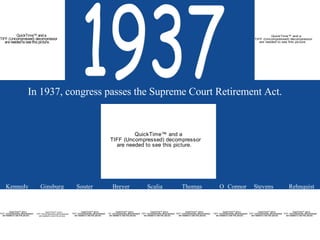 1937 In 1937, congress passes the Supreme Court Retirement Act. Kennedy Ginsburg Souter Breyer Scalia Thomas O’Connor Stevens Rehnquist 