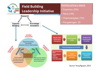 A decade of EcoHealth One Health in Southeast Asia: An inventory on selected initiatives, experiences and lessons learned
