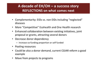 A decade of EcoHealth One Health in Southeast Asia: An inventory on selected initiatives, experiences and lessons learned