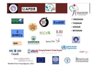 A decade of EcoHealth One Health in Southeast Asia: An inventory on selected initiatives, experiences and lessons learned