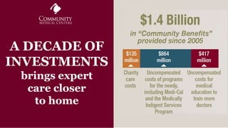 A DECADE OF
INVESTMENTS
brings expert
care closer
to home
 