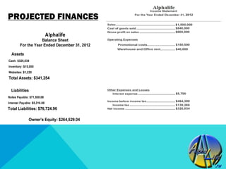 PROJECTED FINANCES:
 