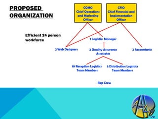 PROPOSED
ORGANIZATION


    Efficient 24 person
    workforce
 