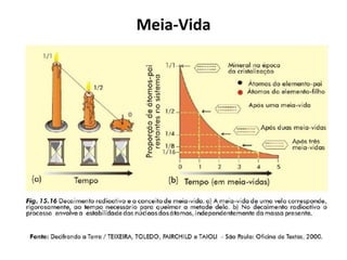 Meia-Vida
 