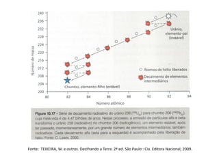 Fonte: TEIXEIRA, W. e outros. Decifrando a Terra. 2ª ed. São Paulo : Cia. Editora Nacional, 2009.
 