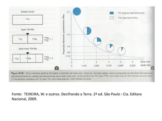 Fonte: TEIXEIRA, W. e outros. Decifrando a Terra. 2ª ed. São Paulo : Cia. Editora
Nacional, 2009.
 