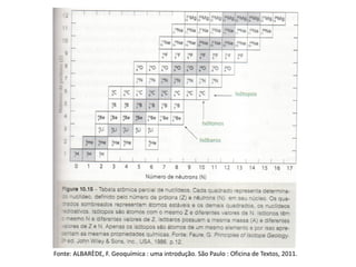 Fonte: ALBARÈDE, F. Geoquímica : uma introdução. São Paulo : Oficina de Textos, 2011.
 