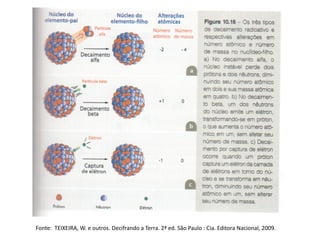Fonte: TEIXEIRA, W. e outros. Decifrando a Terra. 2ª ed. São Paulo : Cia. Editora Nacional, 2009.
 