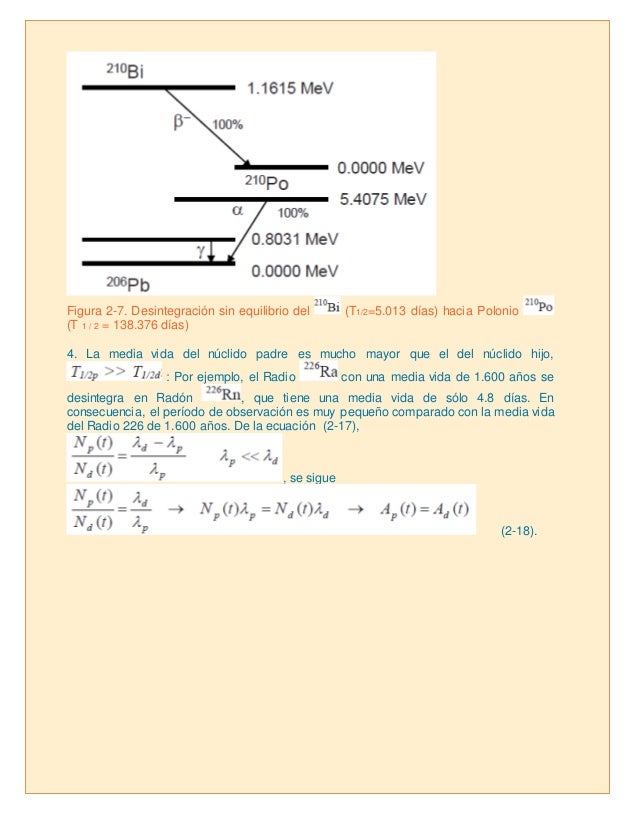 Radiactividad y Decaimiento radiactivo.