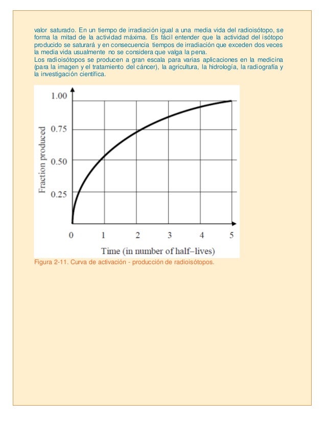 Radiactividad y Decaimiento radiactivo.